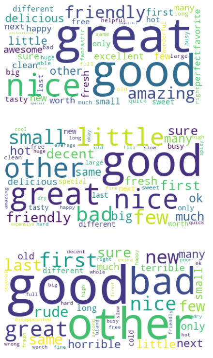 word cloud